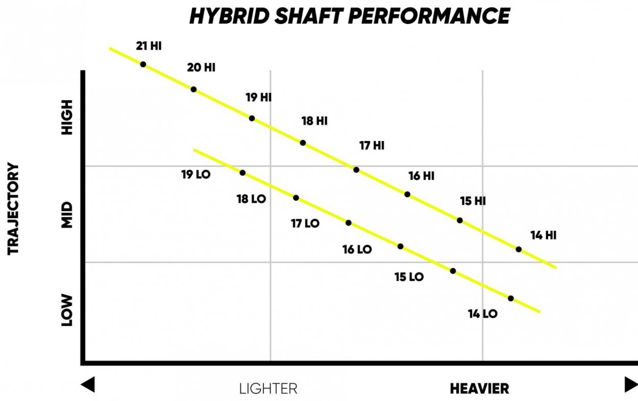 TPT Power Range - Hybrid 【TPT】BLUE RANGE 20LKP/MT/SW